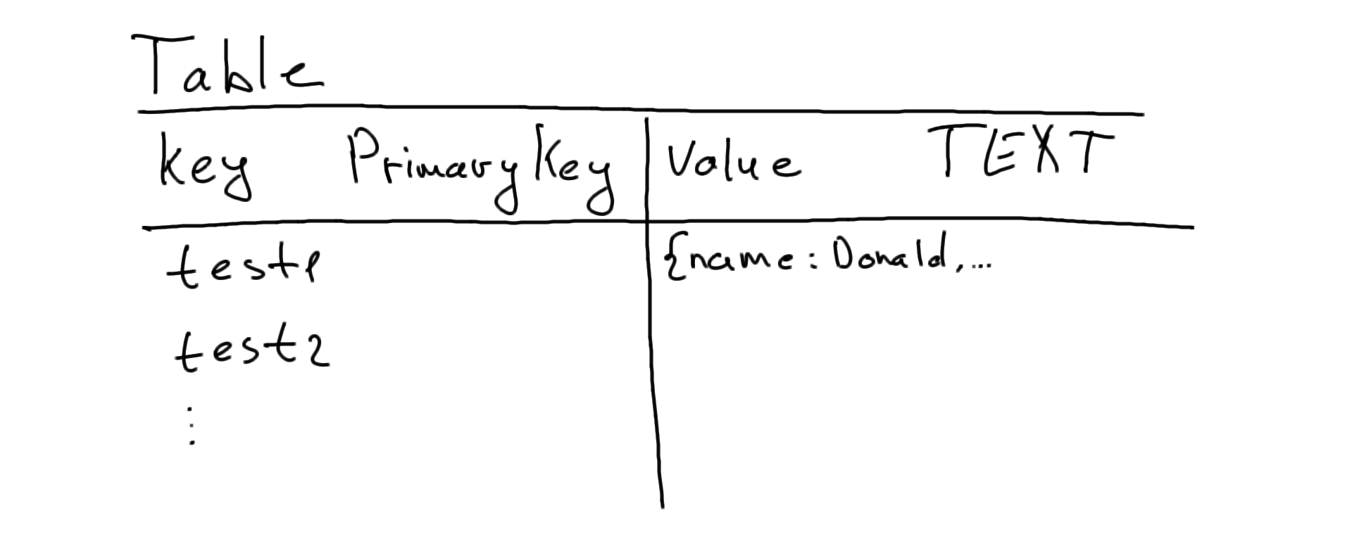 key-value-storage-on-top-of-mysql